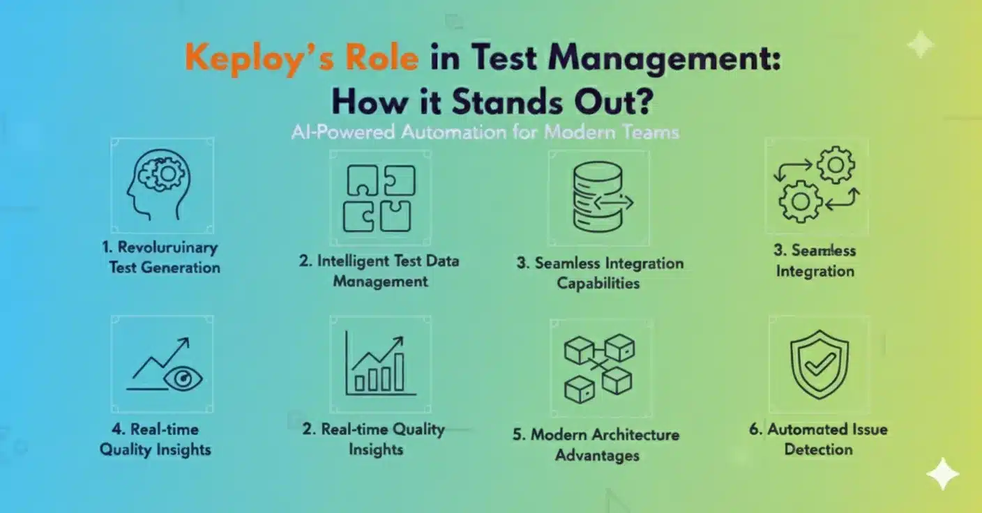 keploy's test management