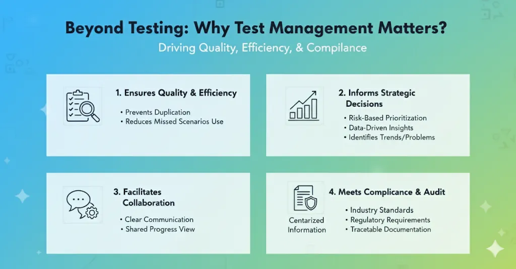 why test management matters