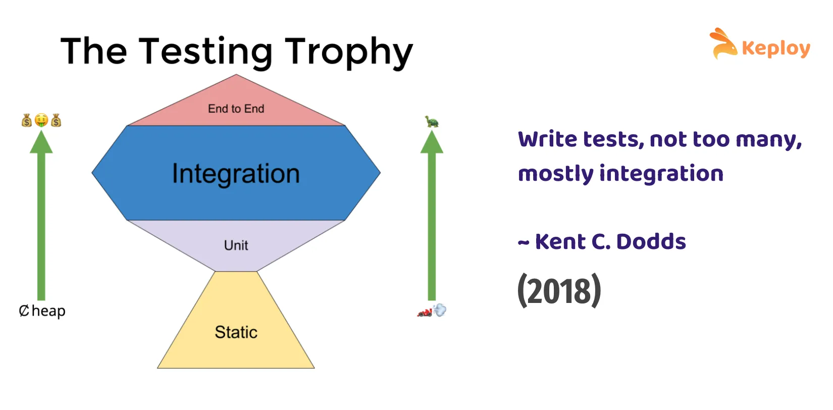 Testing Trophy