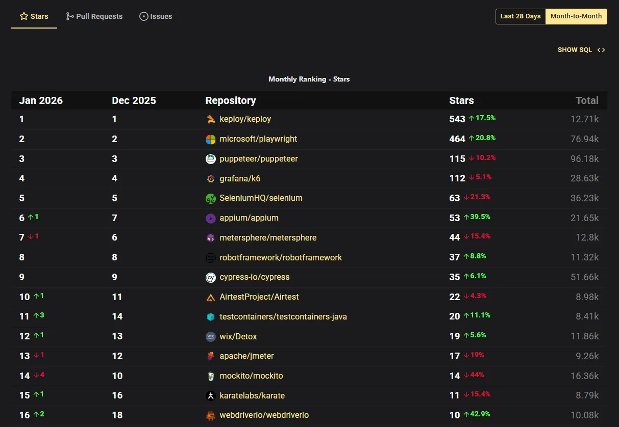 Top Tools for Automation Testing