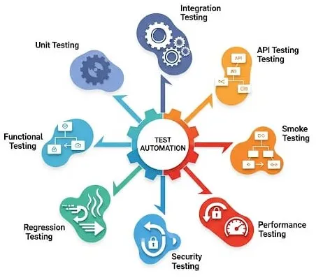 Test Automation Frameworks