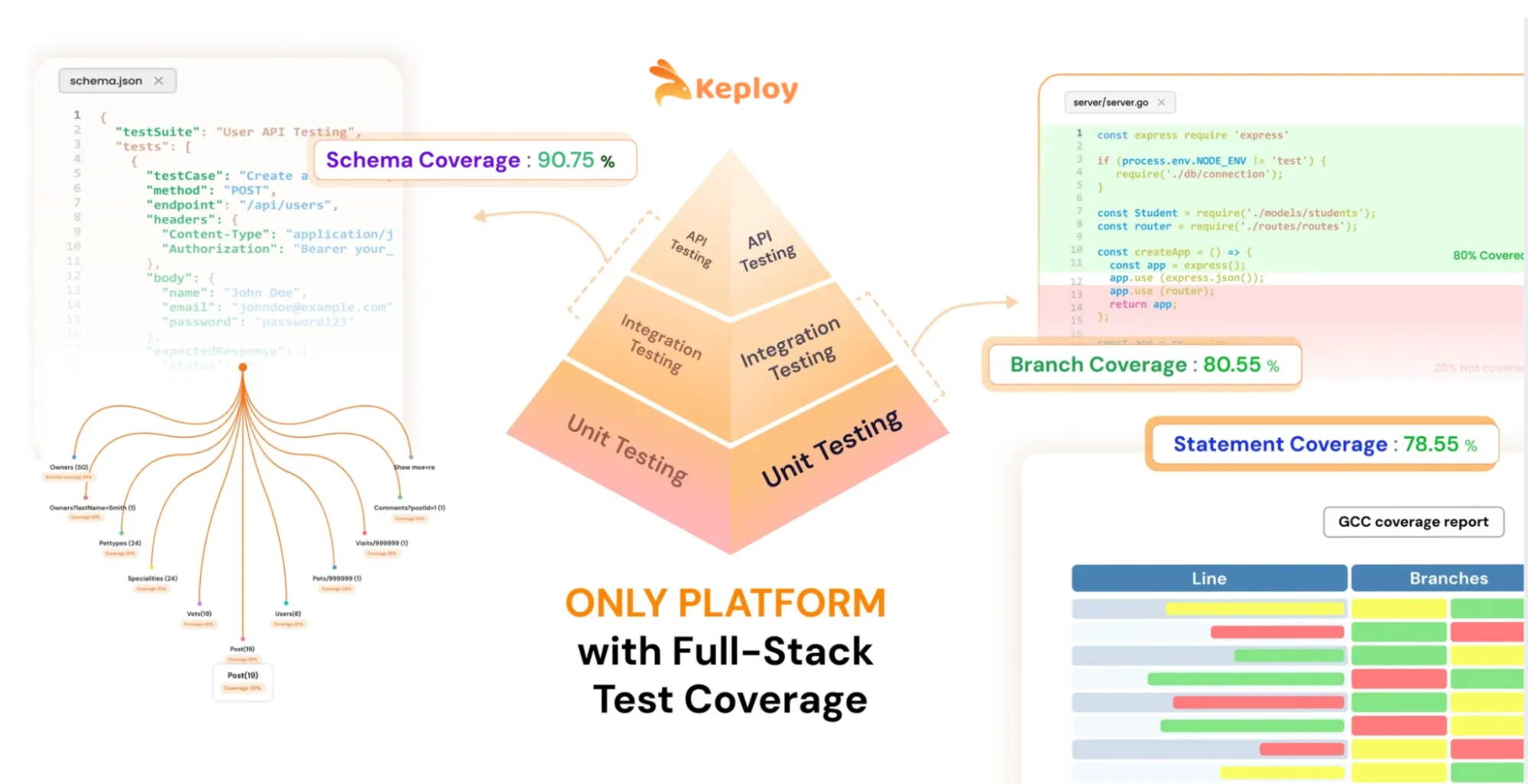 Where Test Automation Fits: The Test Pyramid