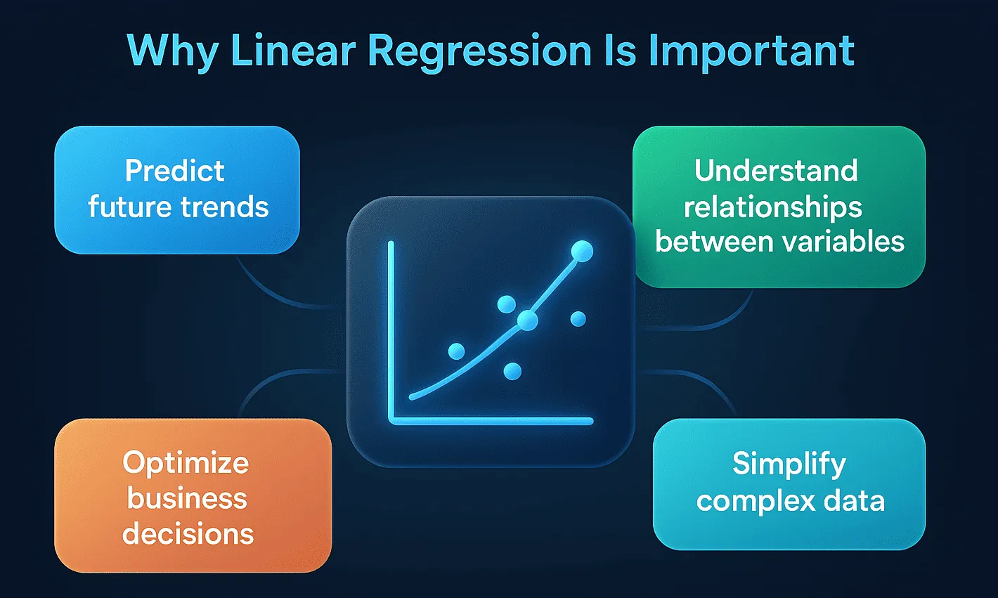 Why Linear Regression is Important