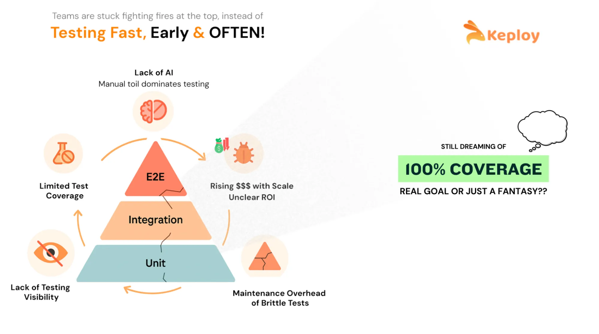Test Coverage with Keploy