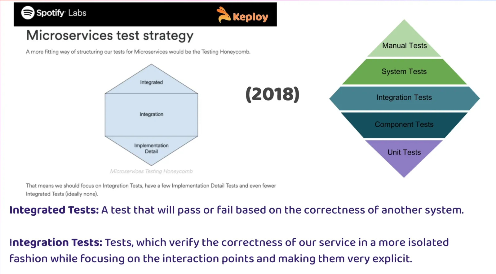 Spotify's Honeycomb Model