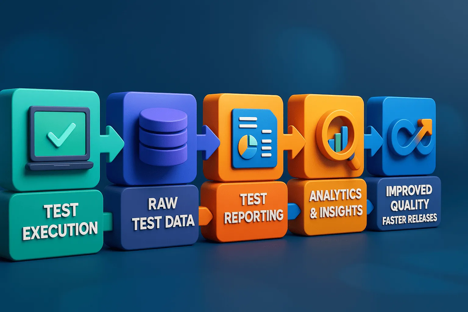Test Reporting Flowchart
