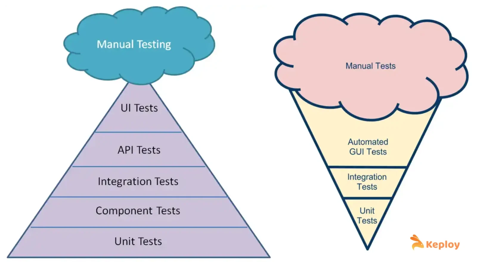 Manual Tests