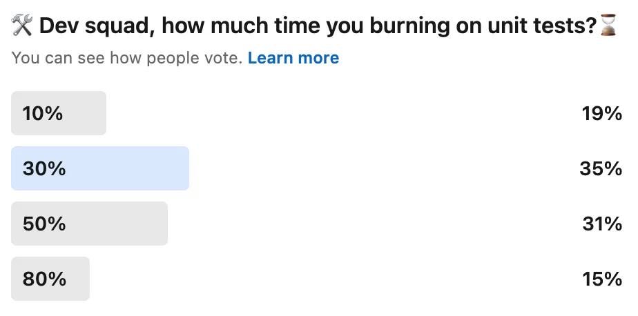 Time Spent by Developers on Unit Tests
