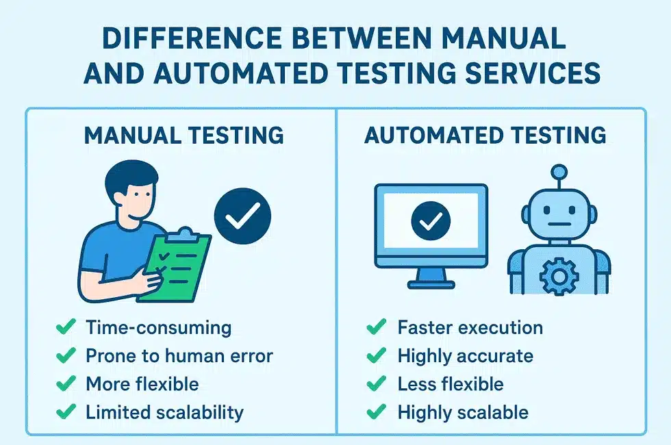 manual vs automated testing services