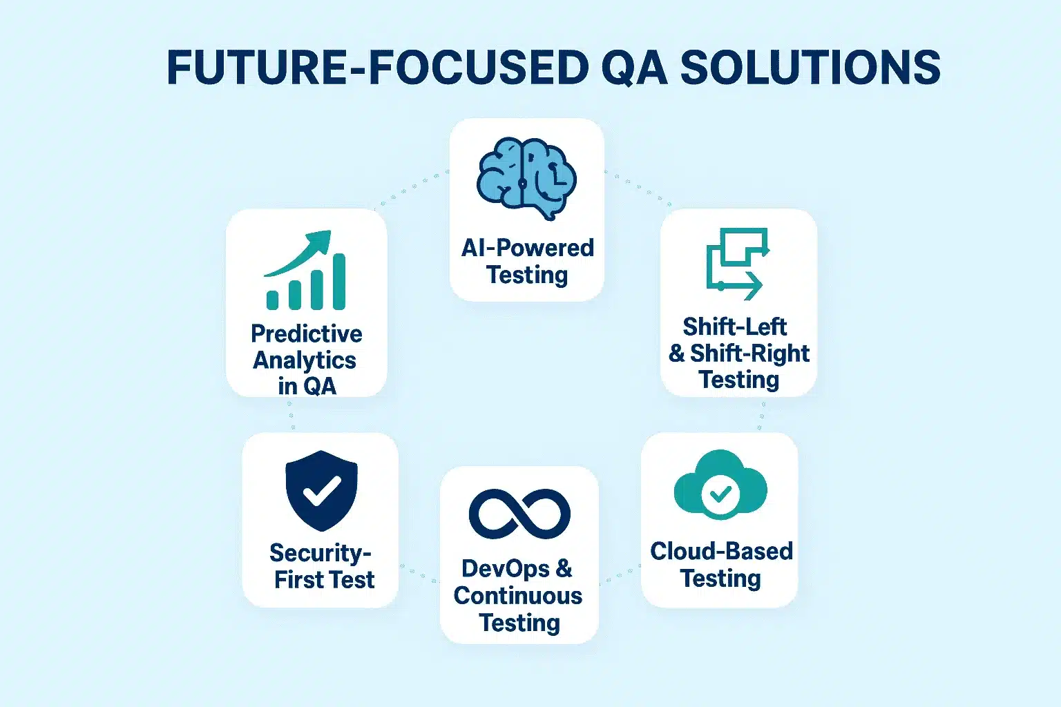 future focused QA solutions