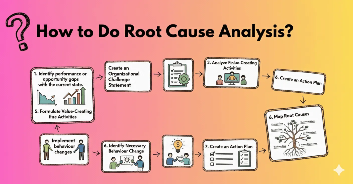 How to Do Root Cause Analysis