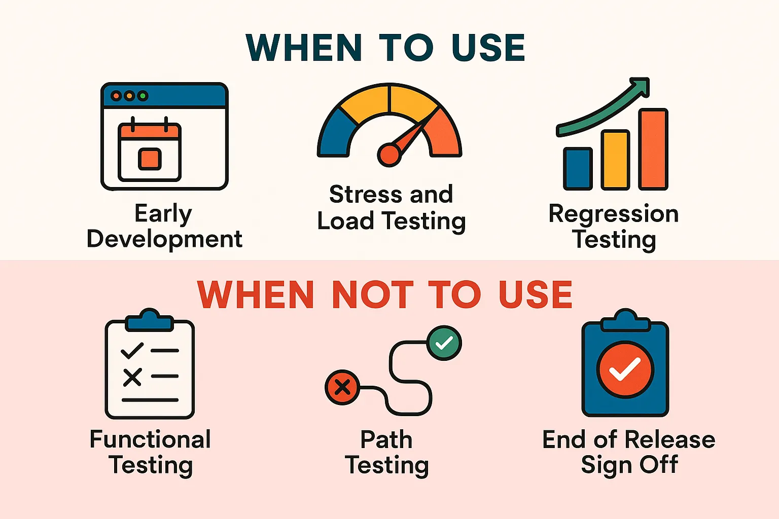 When to Use Monkey Testing?