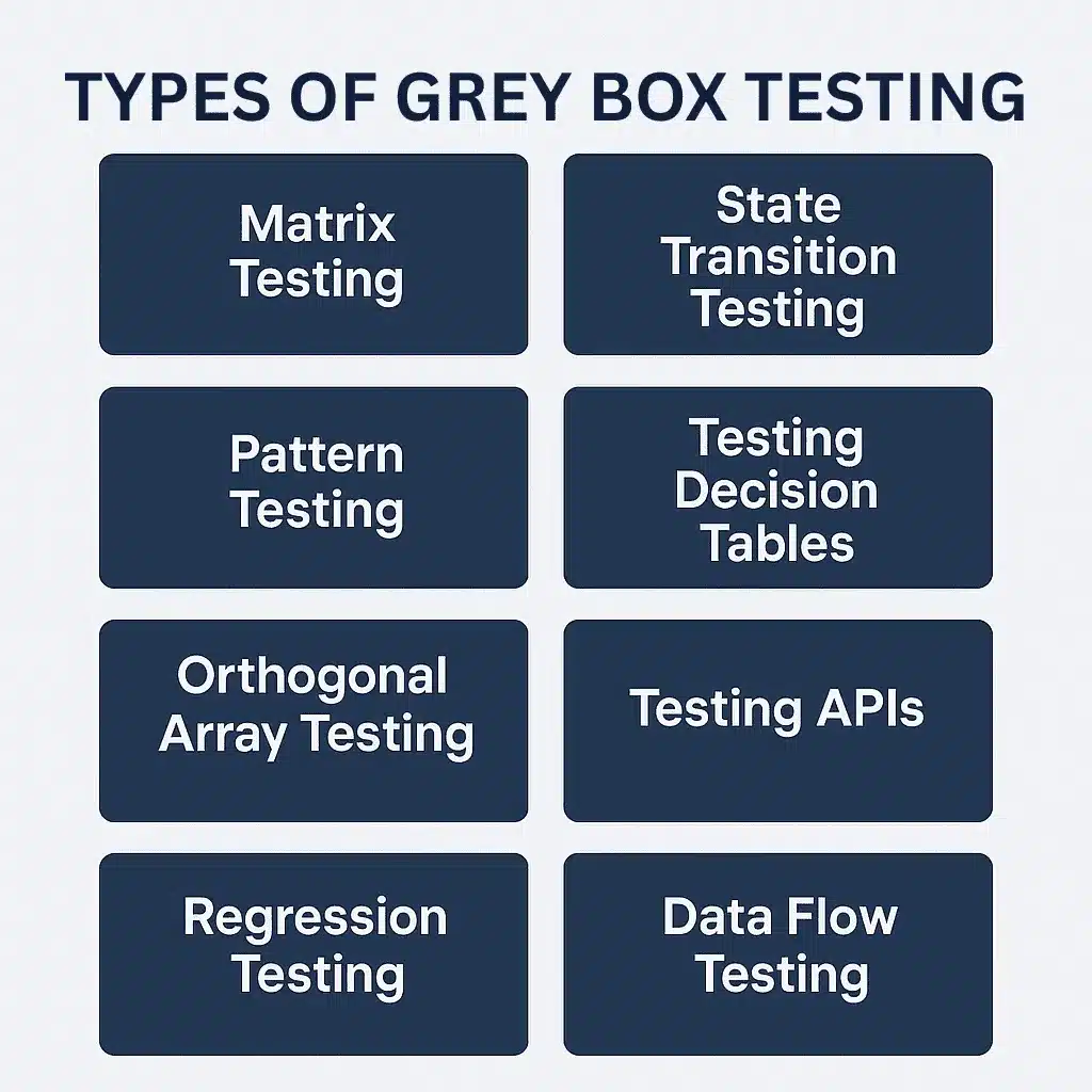 types-of-grey-box testing
