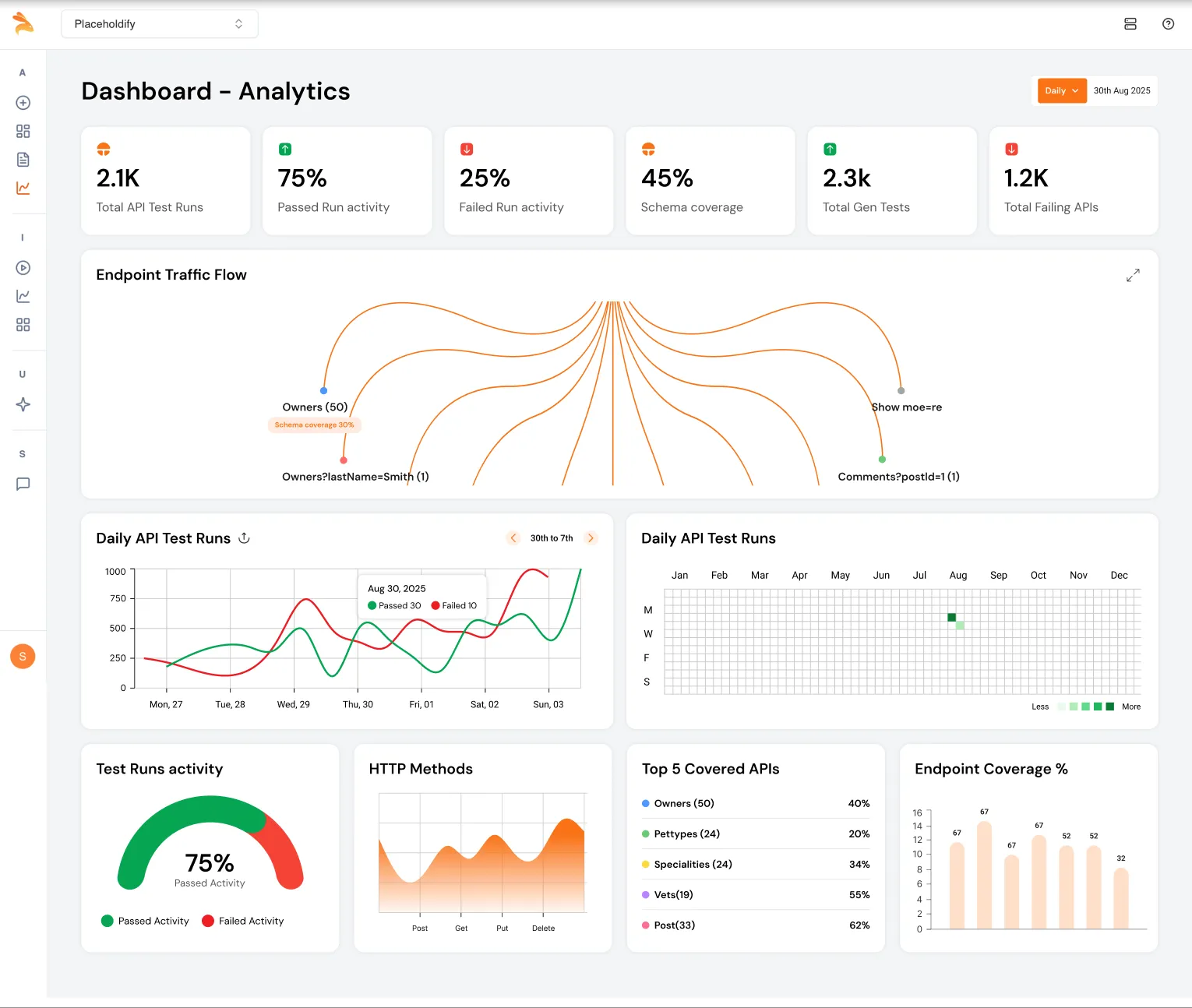 keploy visualisation dashboard