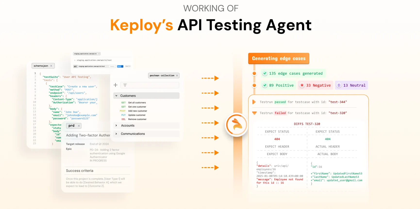 keploy root cause analysis