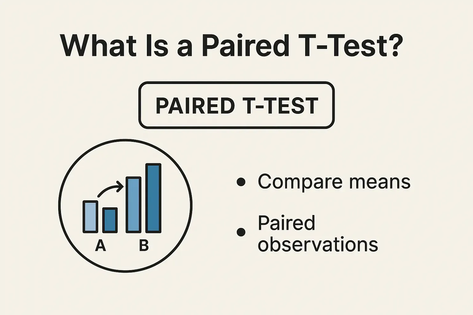 What Is a Paired T-Test