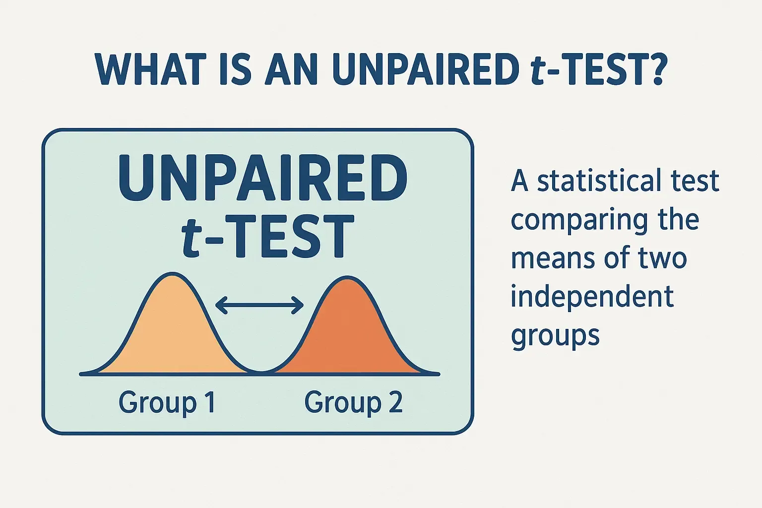 What Is a unPaired T-Test