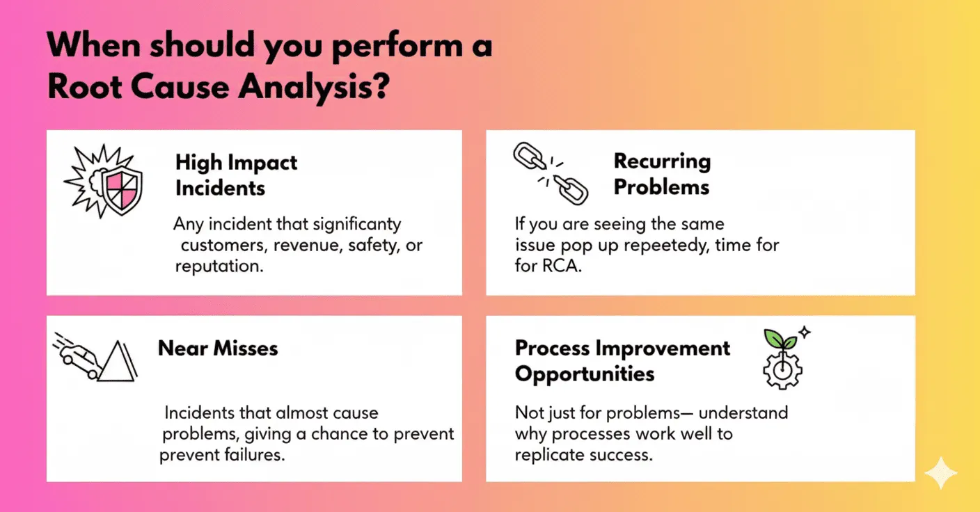 When should you perform a Root Cause Analysis?