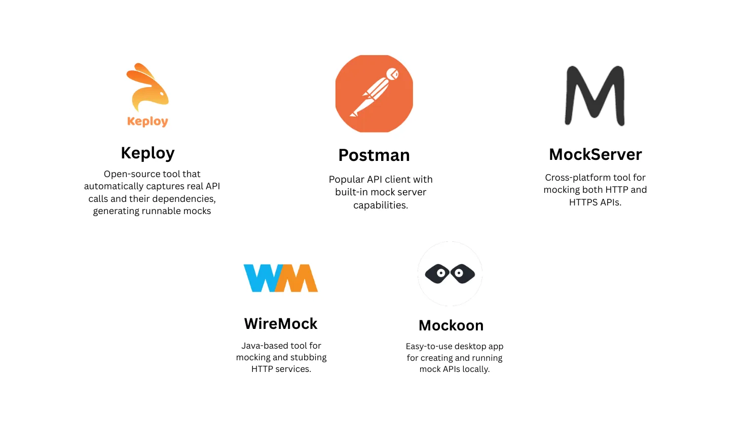 API Mocking Tools