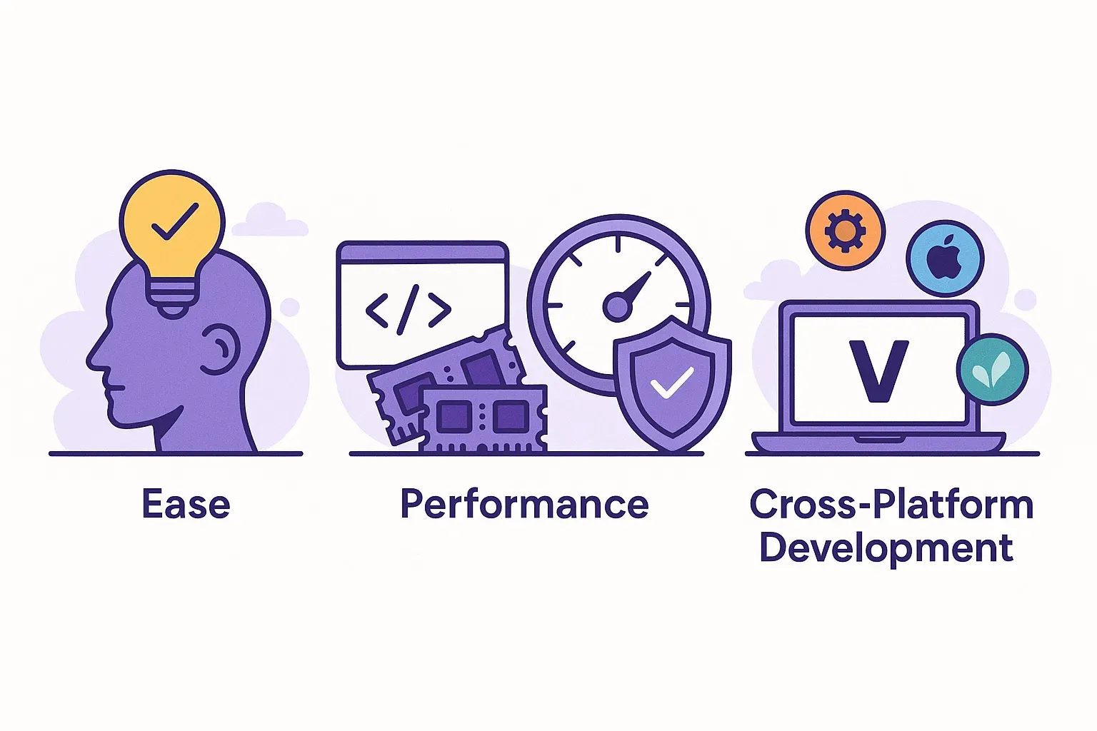Principles of the V Language