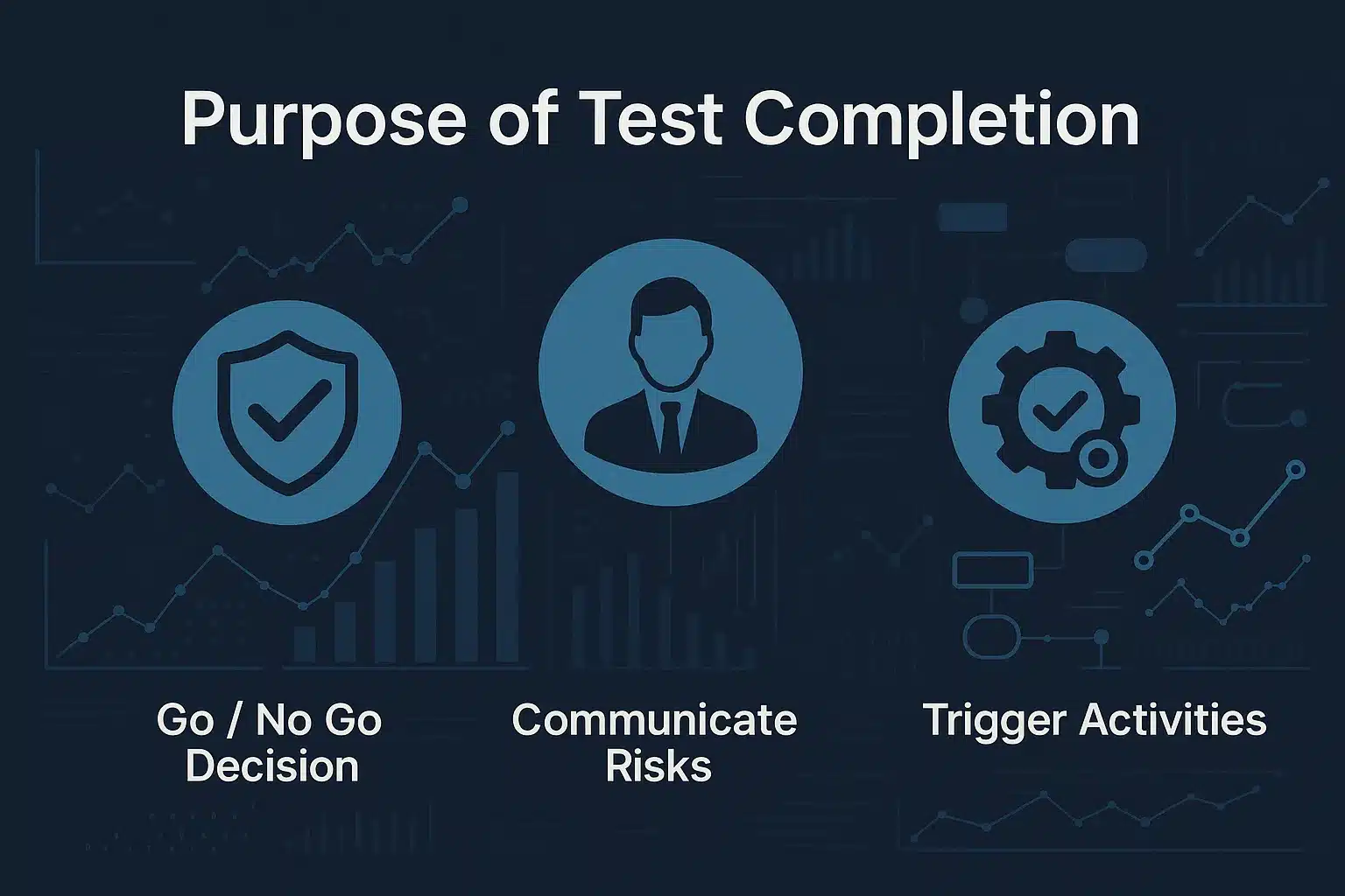 Purpose of Test Completion