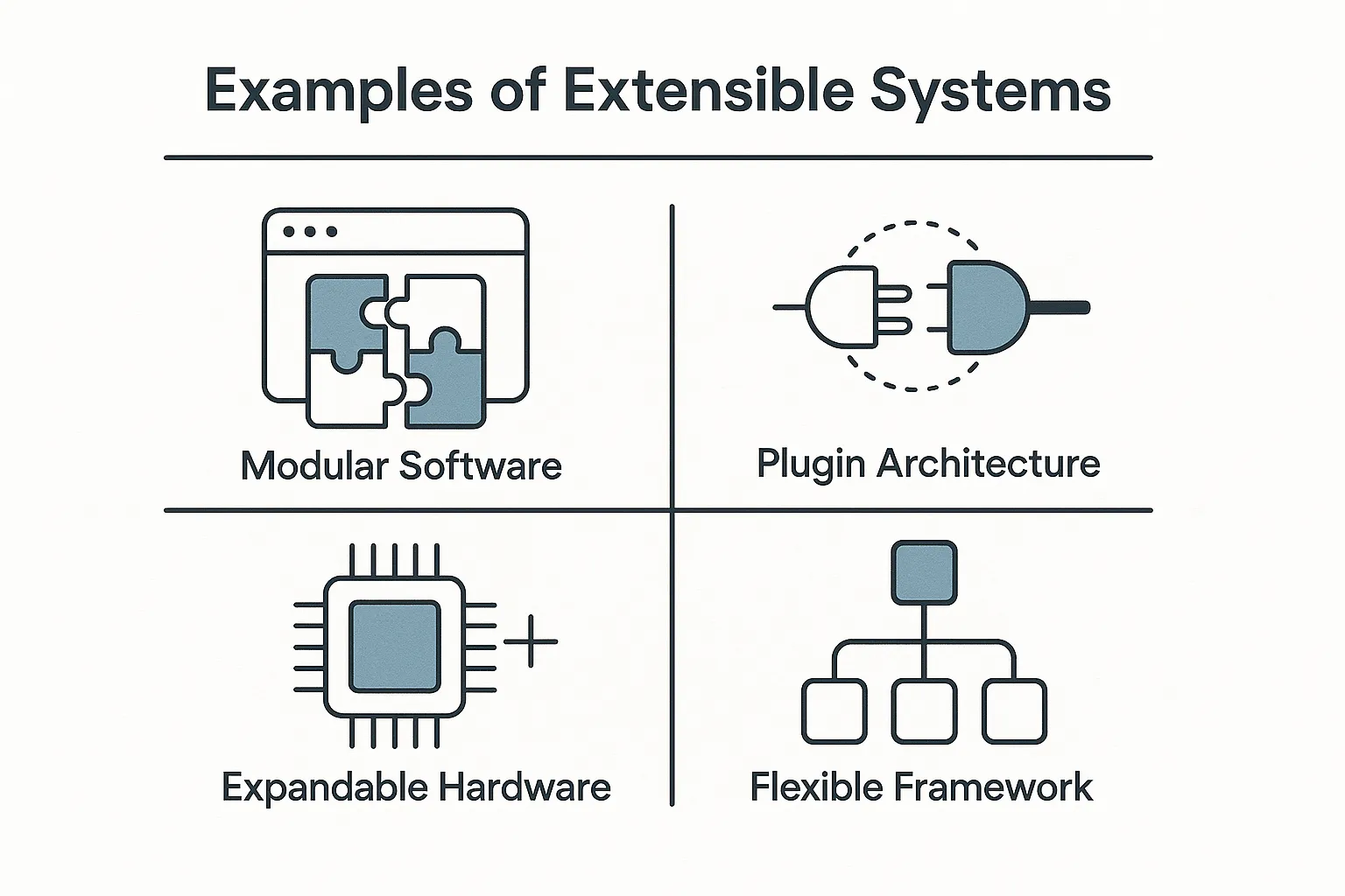 Examples of Extensible Systems