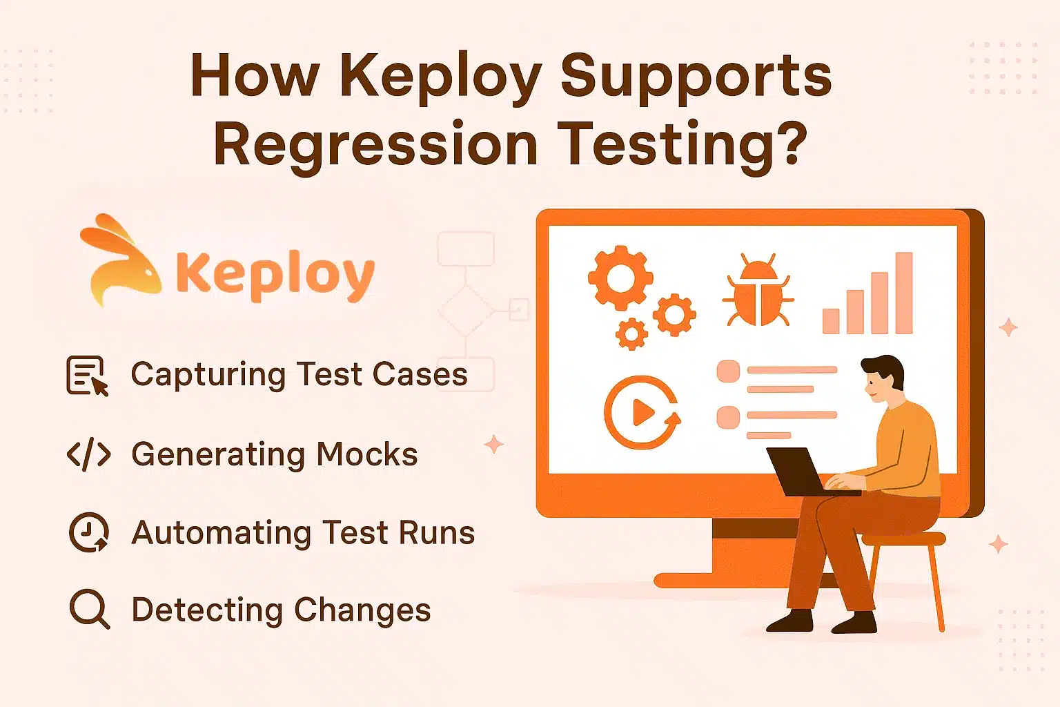 How Keploy Supports Regression Testing?