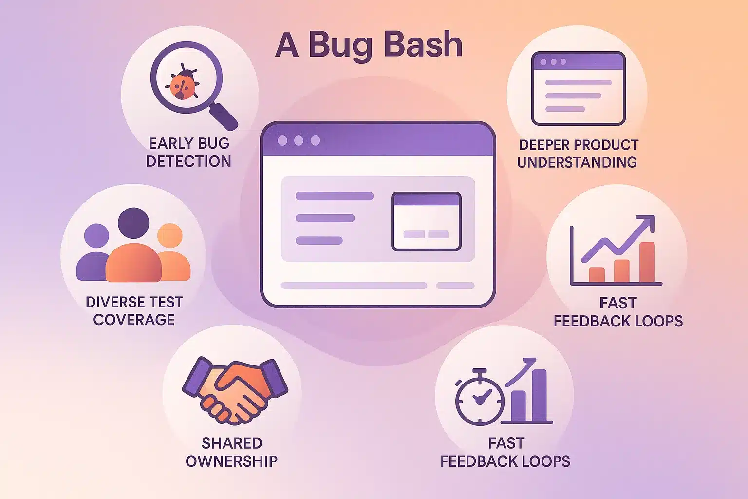 Reasons to Conduct a Bug Bash