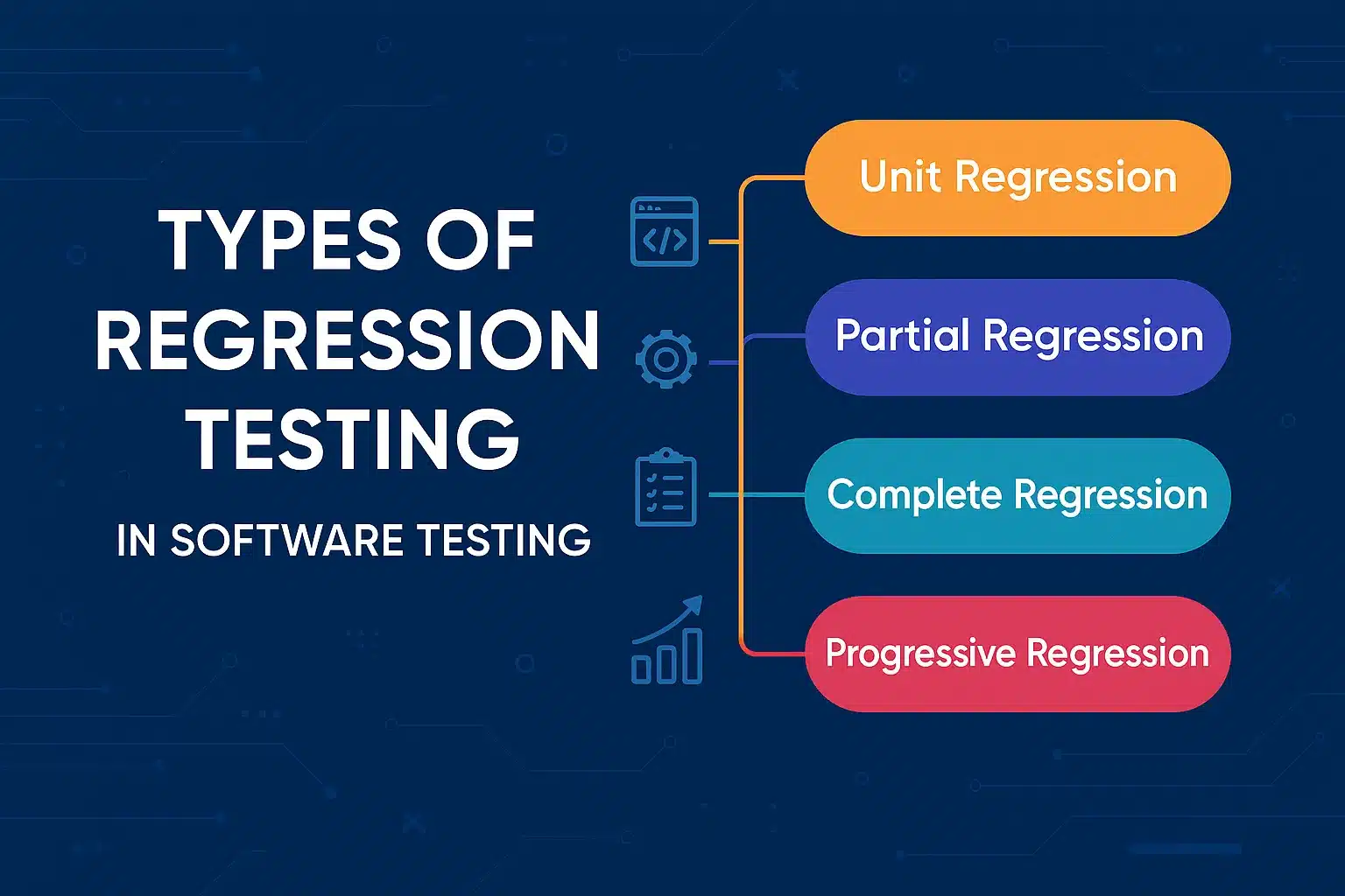 Types of Regression Testing in Software Testing Explained