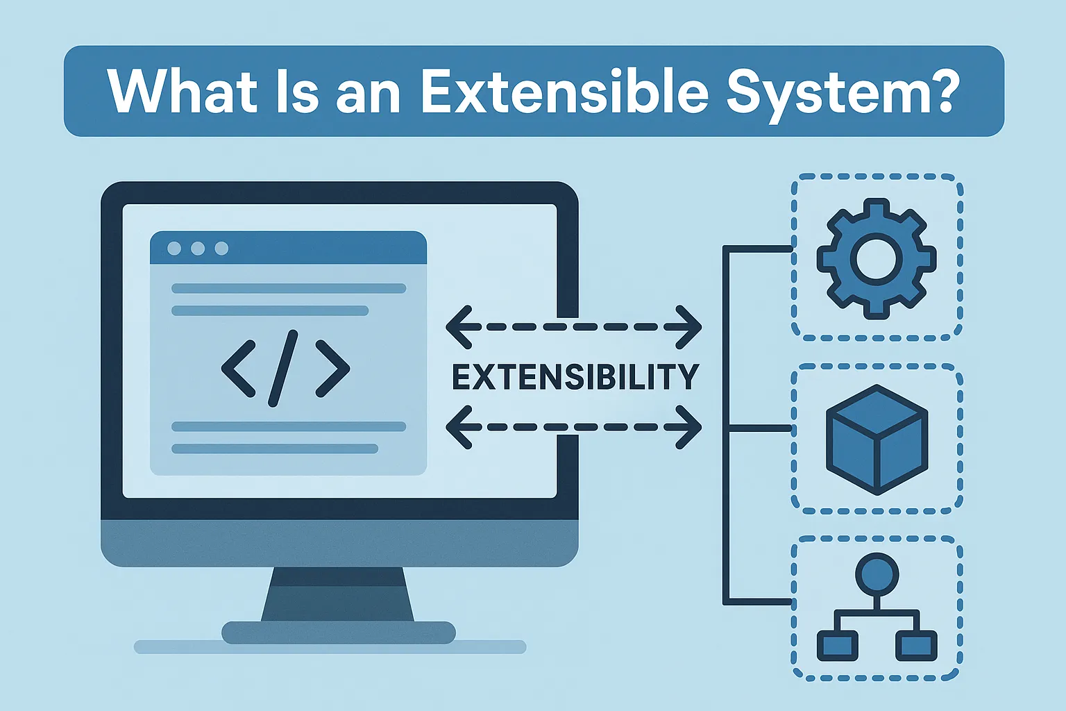 What Is an Extensible System