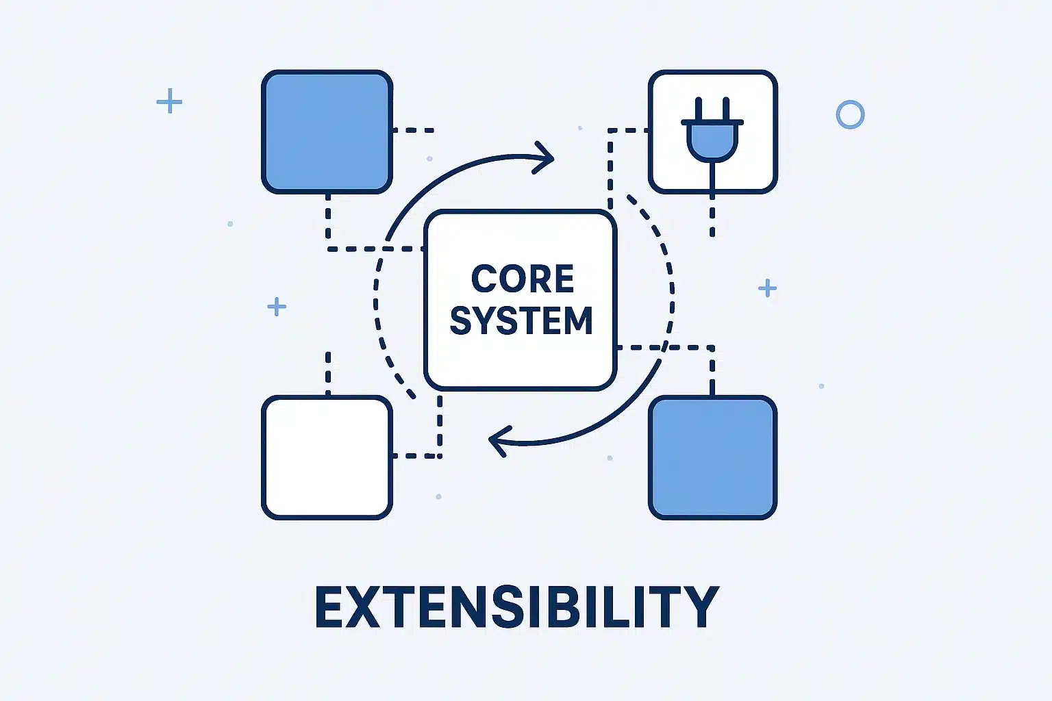 What Does Extensible Mean? A Complete Guide with Examples and Use Cases