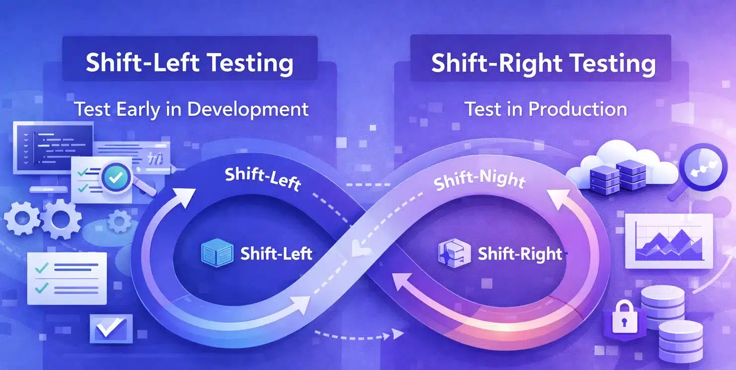 Shift-Left and Shift-Right