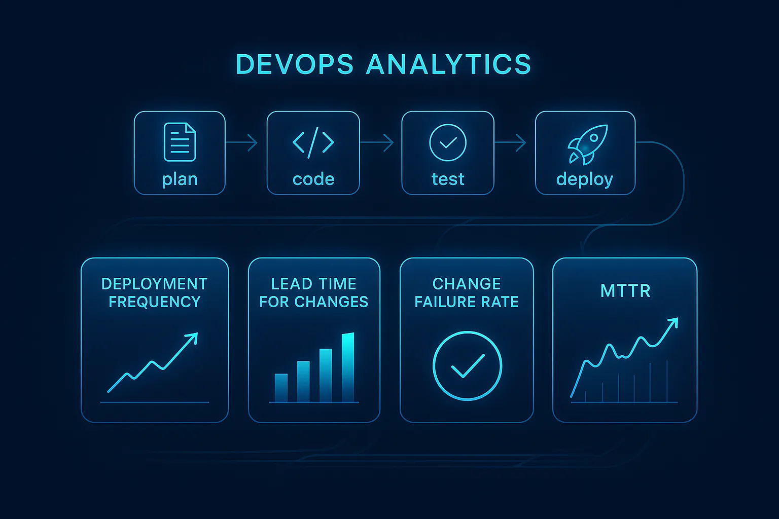 Why DORA Metrics Matter for Modern DevOps Pipelines