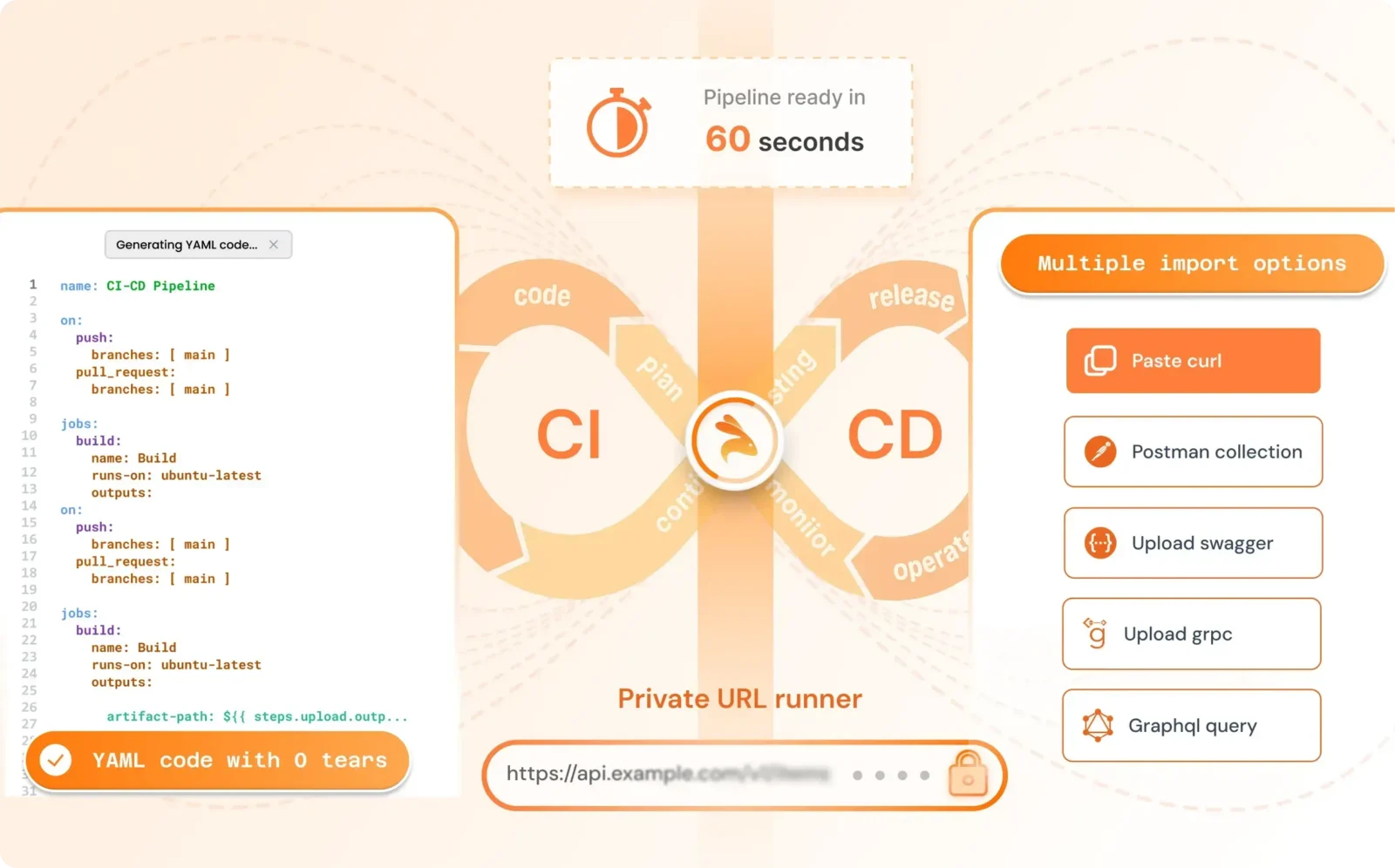 Keploy's Futuristic Test Automation Framework