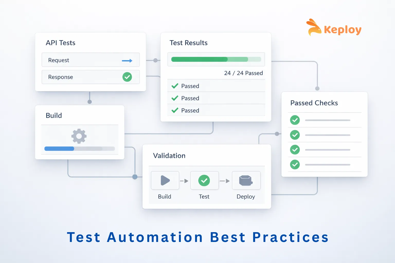 Top Test Automation Best Practices Every Team Should Follow