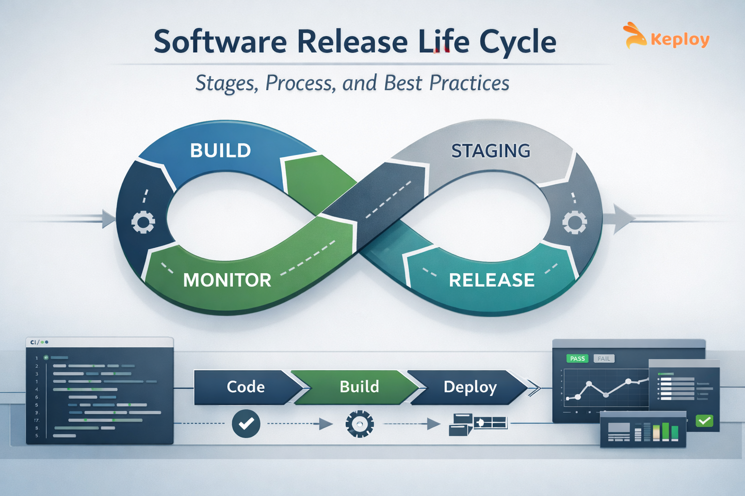Software Release Life Cycle: Stages, Process, and Best Practices