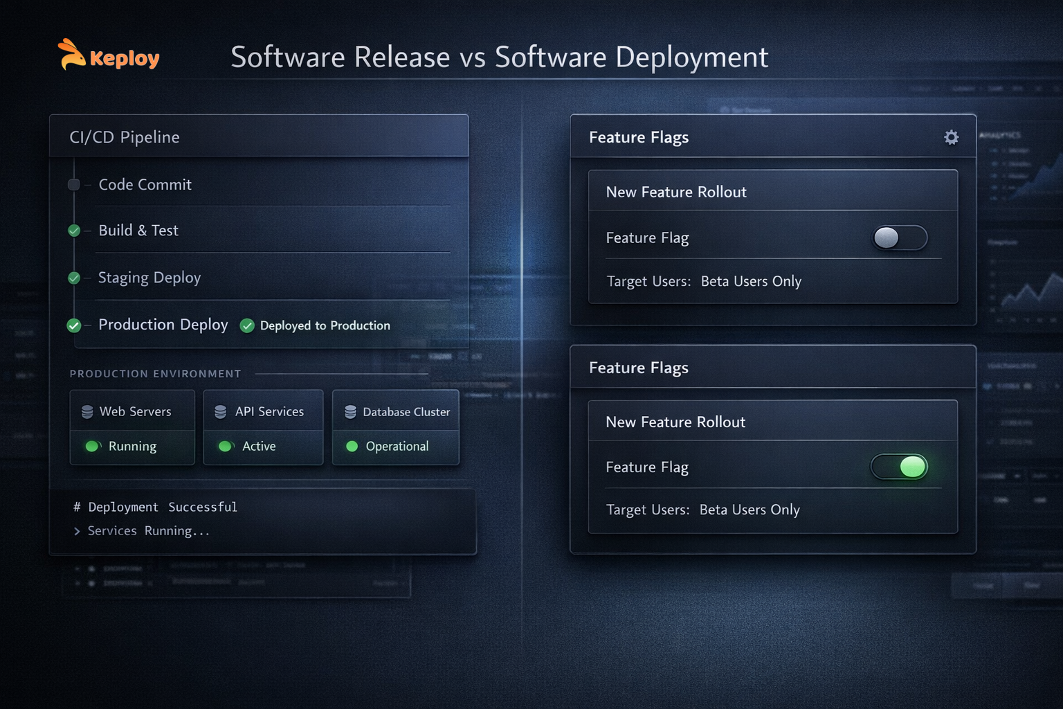 Software Release vs Software Deployment