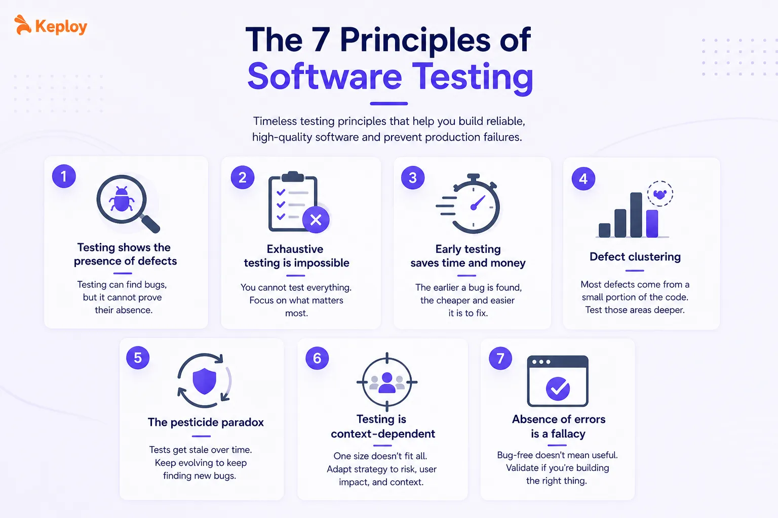 7 Principles of Software Testing Visually Demonstrated