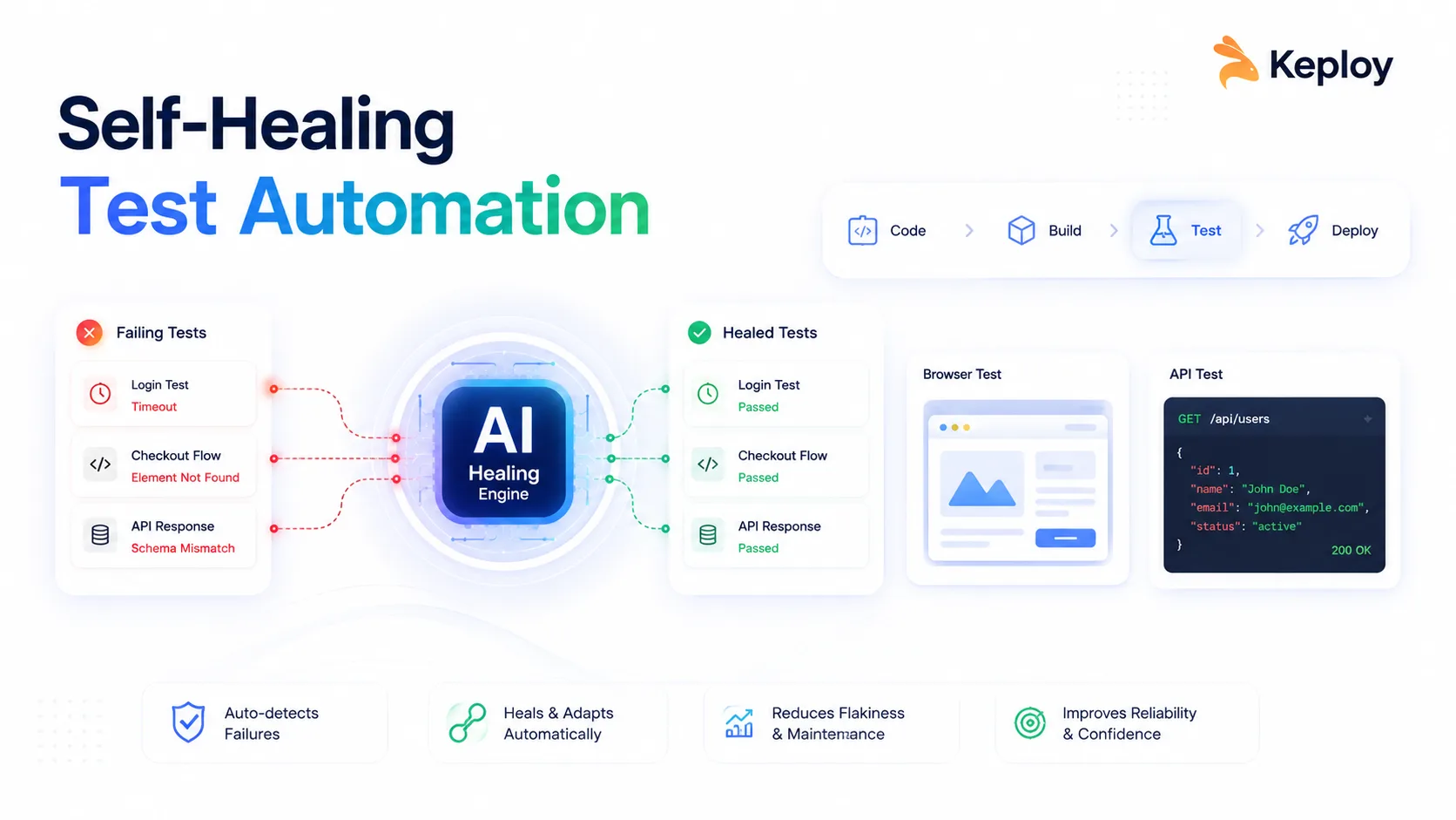 Self-Healing Test Automation: How It Works and How to Implement It