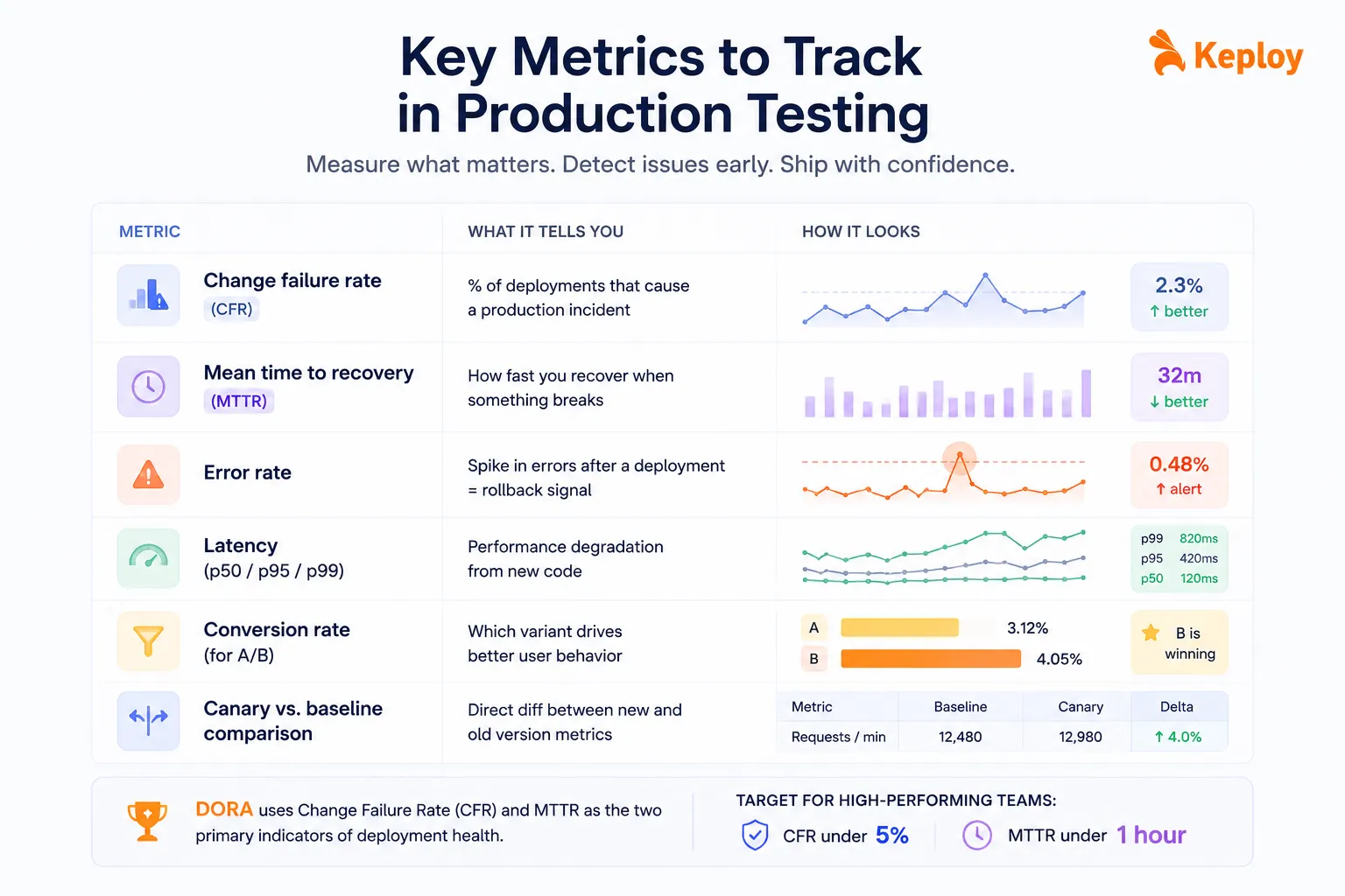 Metrics to Track in Production Testing