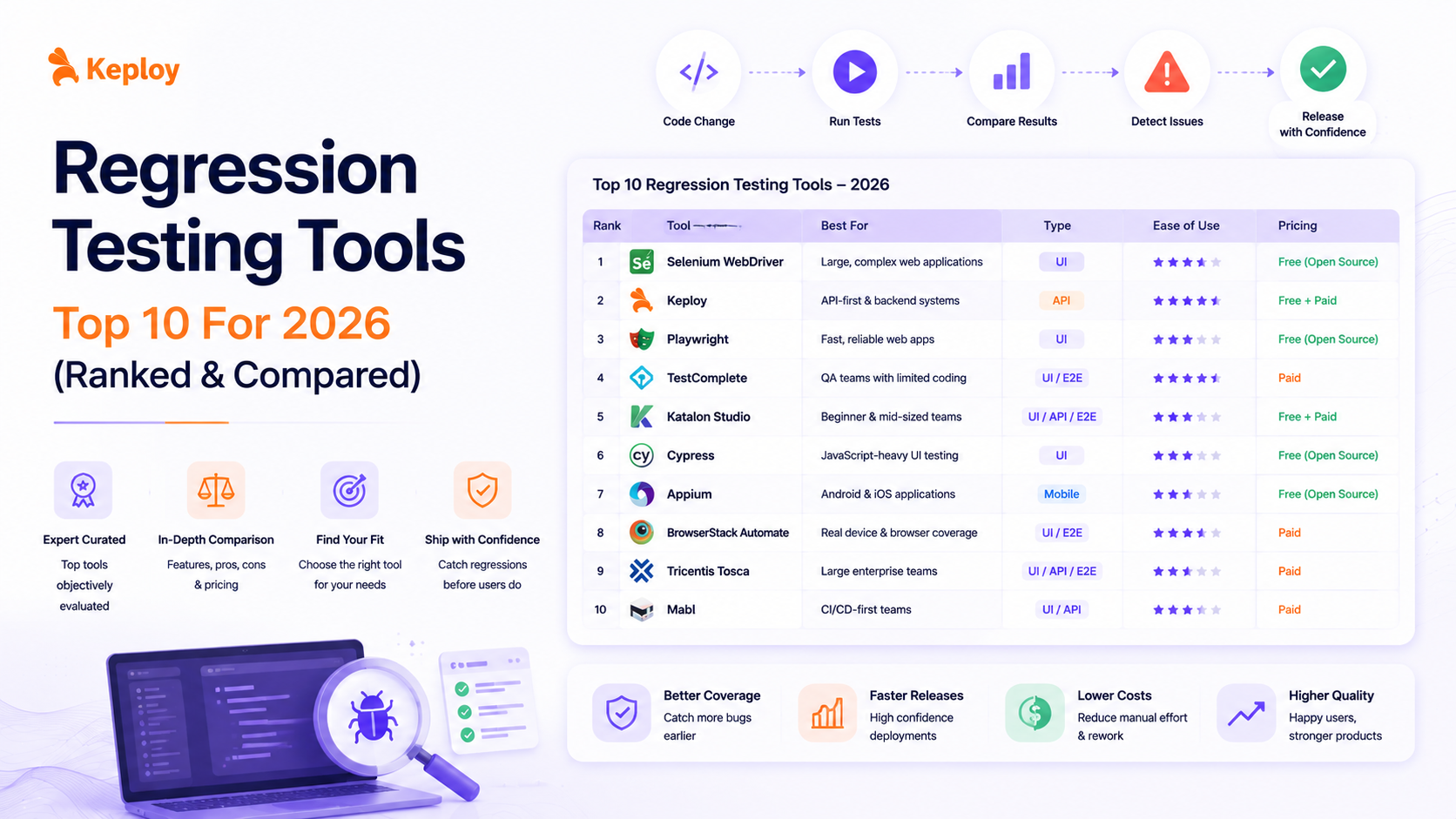 Top Regression Testing Tools for 2026- Compared