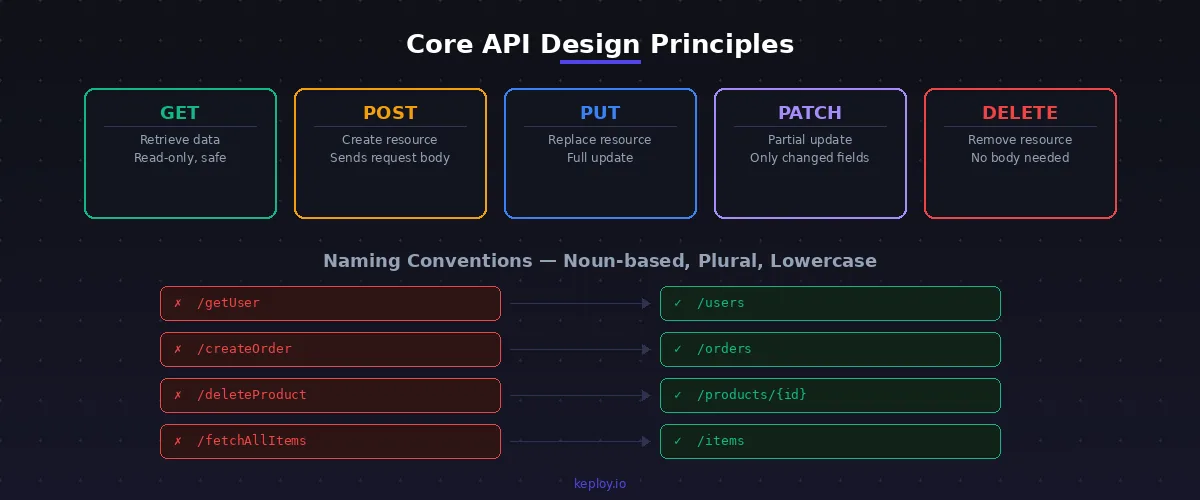 api-design-principles