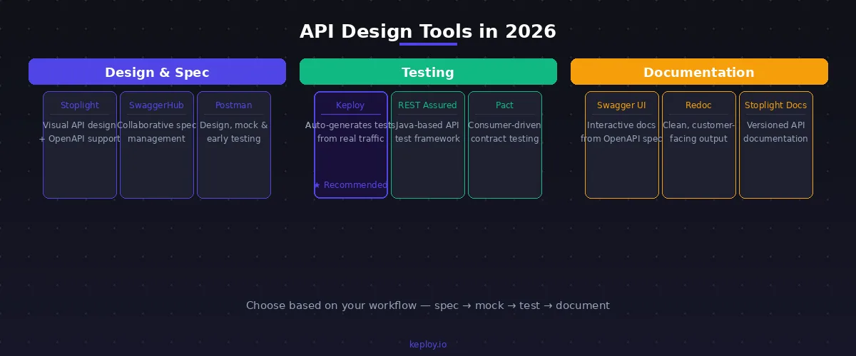 api-design-tools