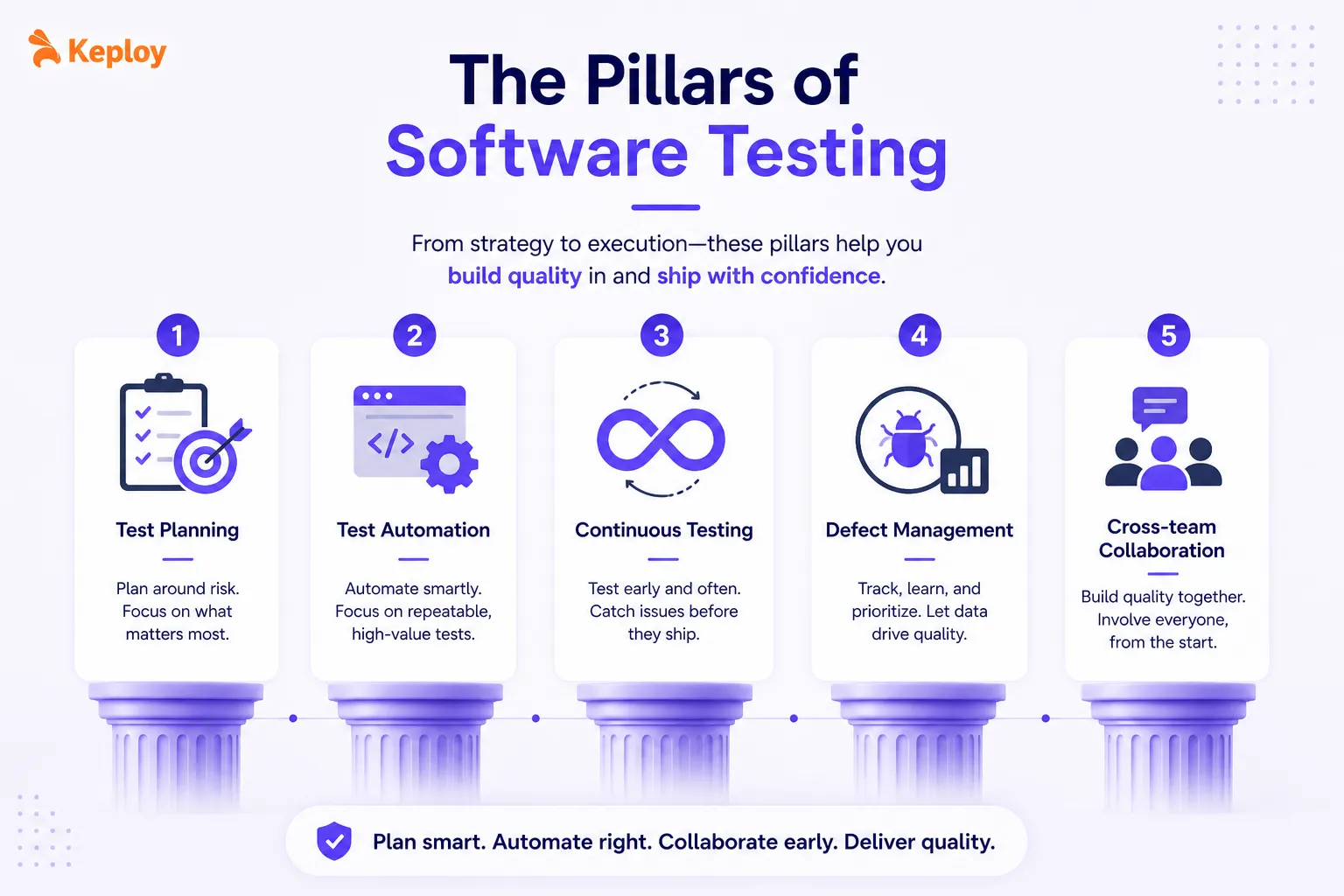 Pillars of Software Testing