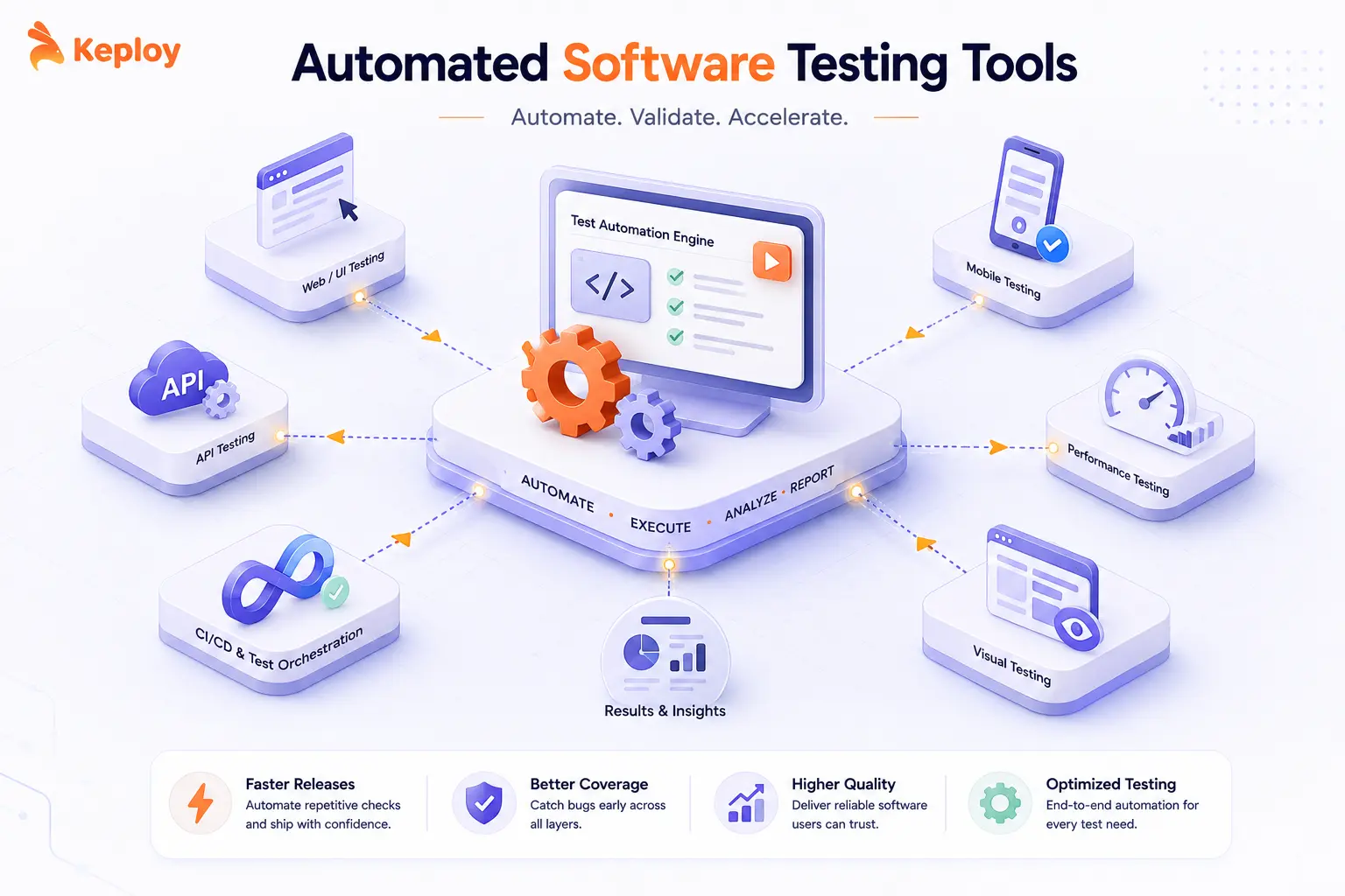 Automated Software Testing Tools