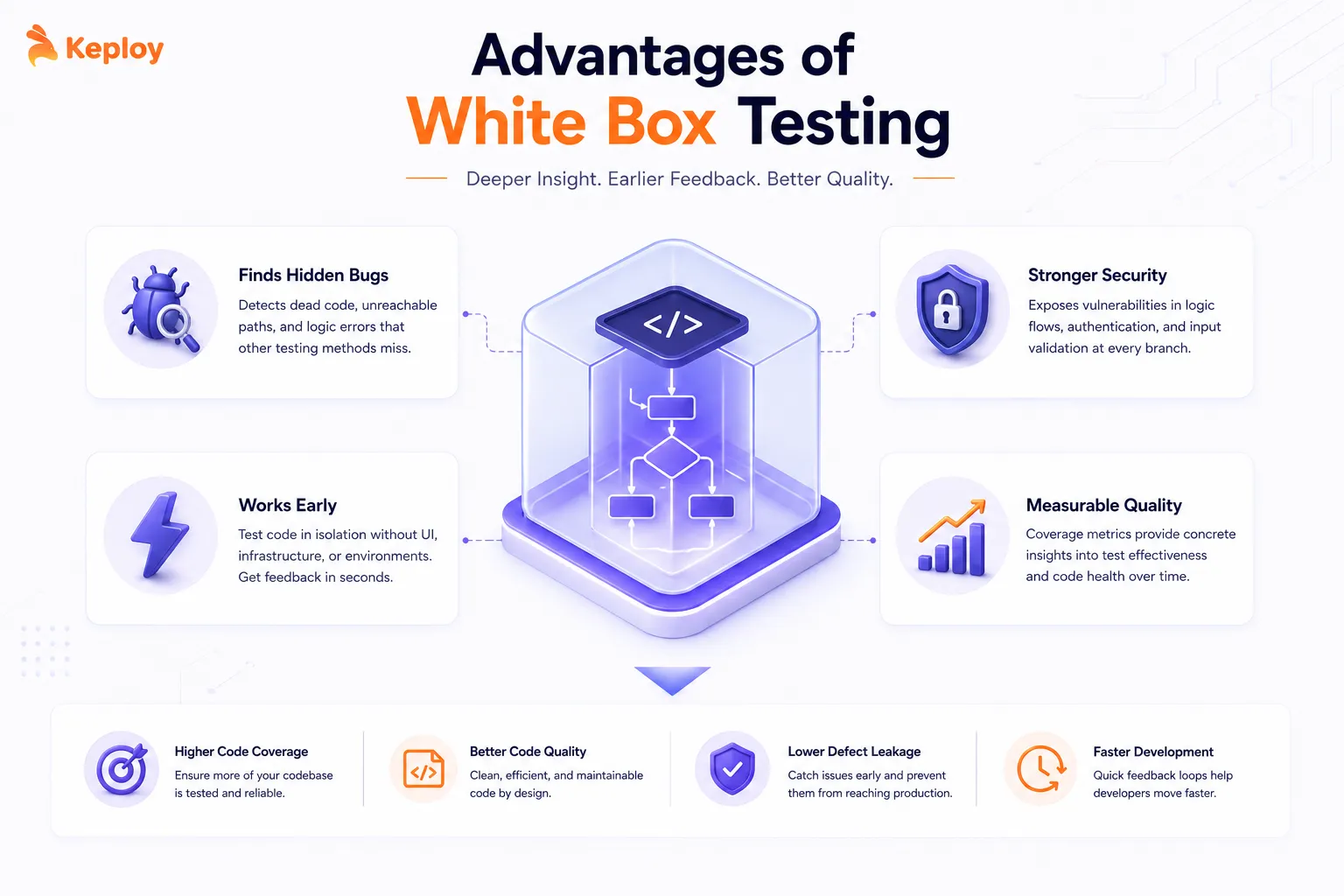 Benefits of White Box Test
