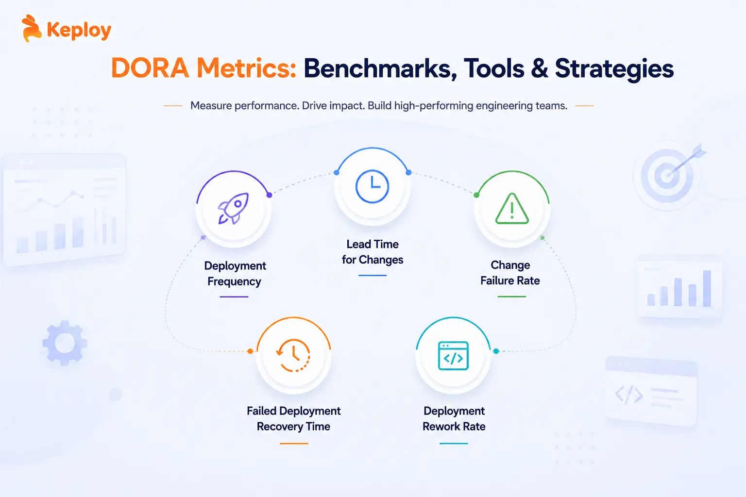 DORA Metrics: Benchmarks, Tools & Strategies to Improve (2026)