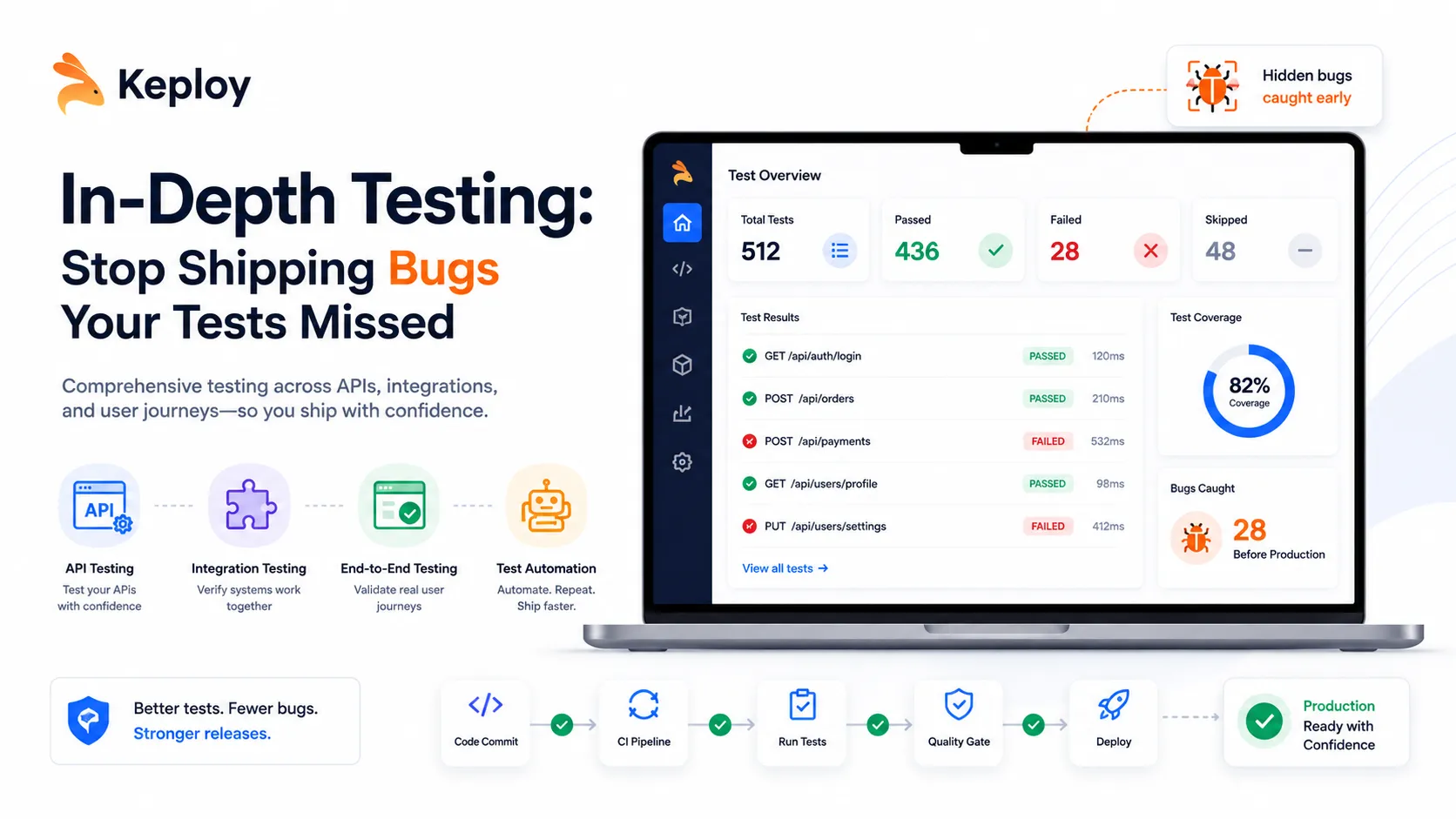 In-Depth Testing: Stop Shipping Bugs Your Tests Missed