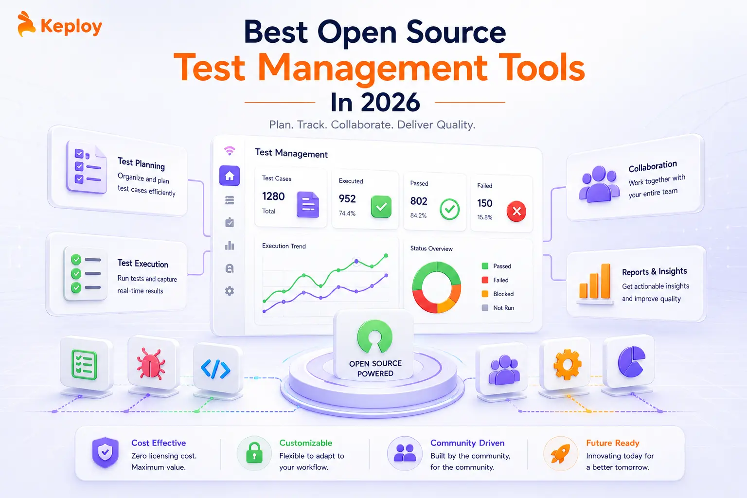 Best Open Source Test Management Tools in 2026