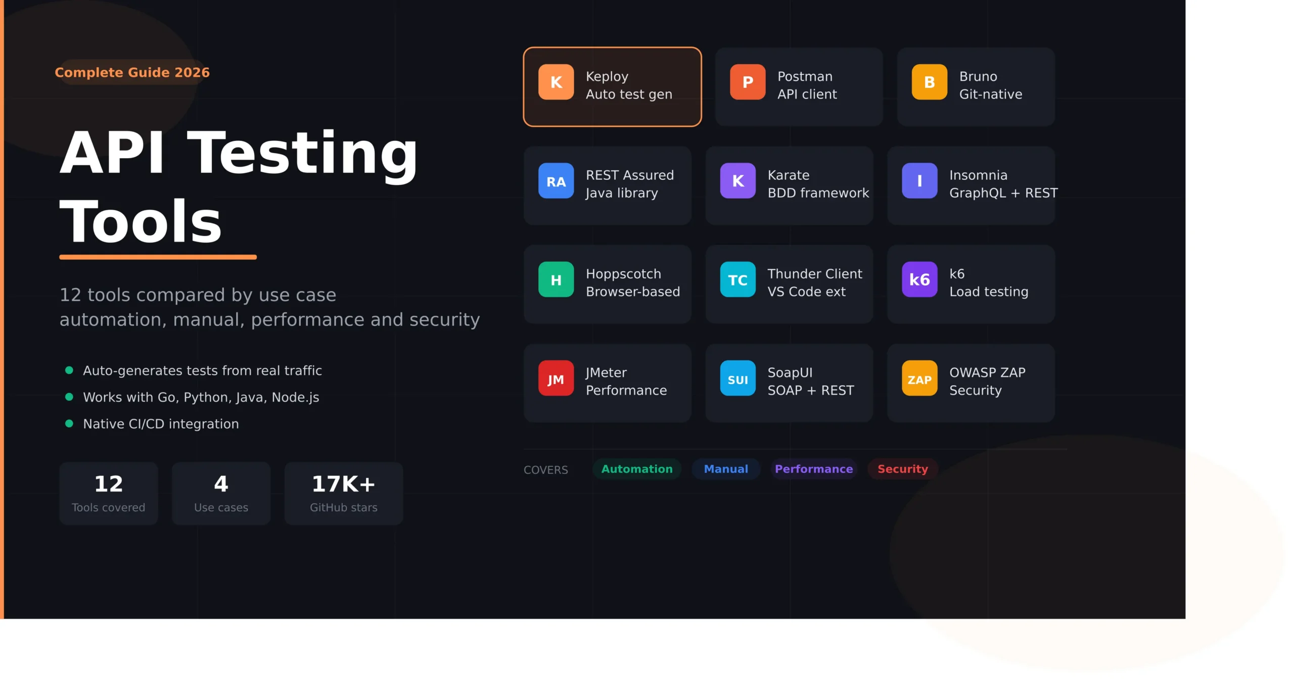 API Testing Tools: The Complete Guide for 2026